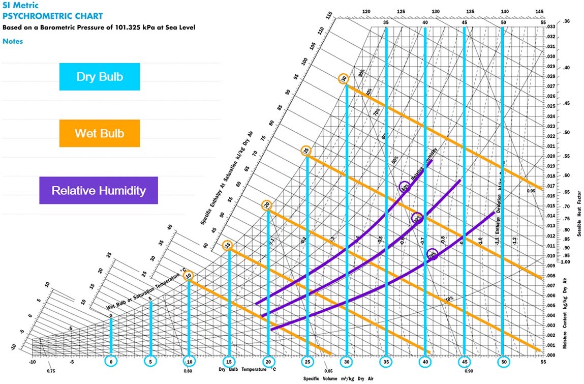 Air Change | The Art of the Chart