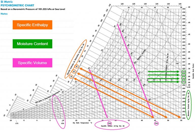 Air Change | The Art of the Chart